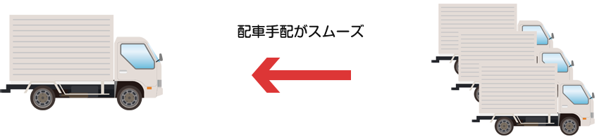 緊急輸送の画像