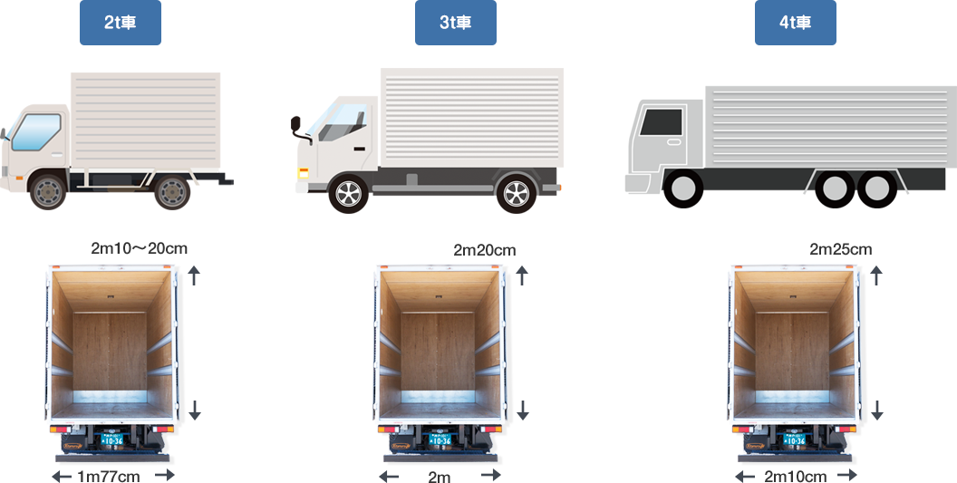 トラックの種類（箱型）の画像